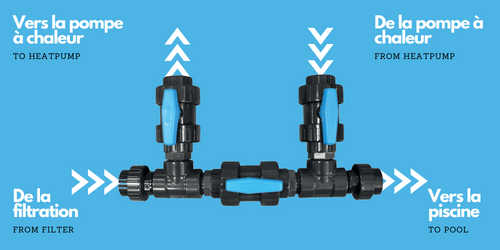 Kit by-pass raccordement chauffage pour piscine hors-sol