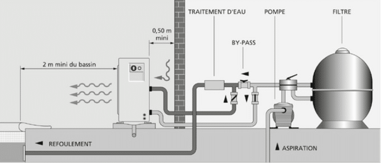 Protection pompe à chaleur : 4 astuces pour la mettre à l'abri